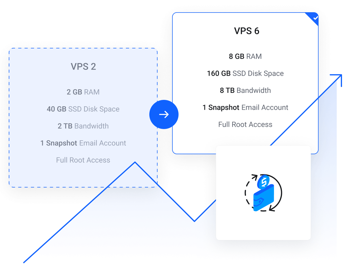 Managed VPS Hosting - Upgrade your VPS server where more resources are needed